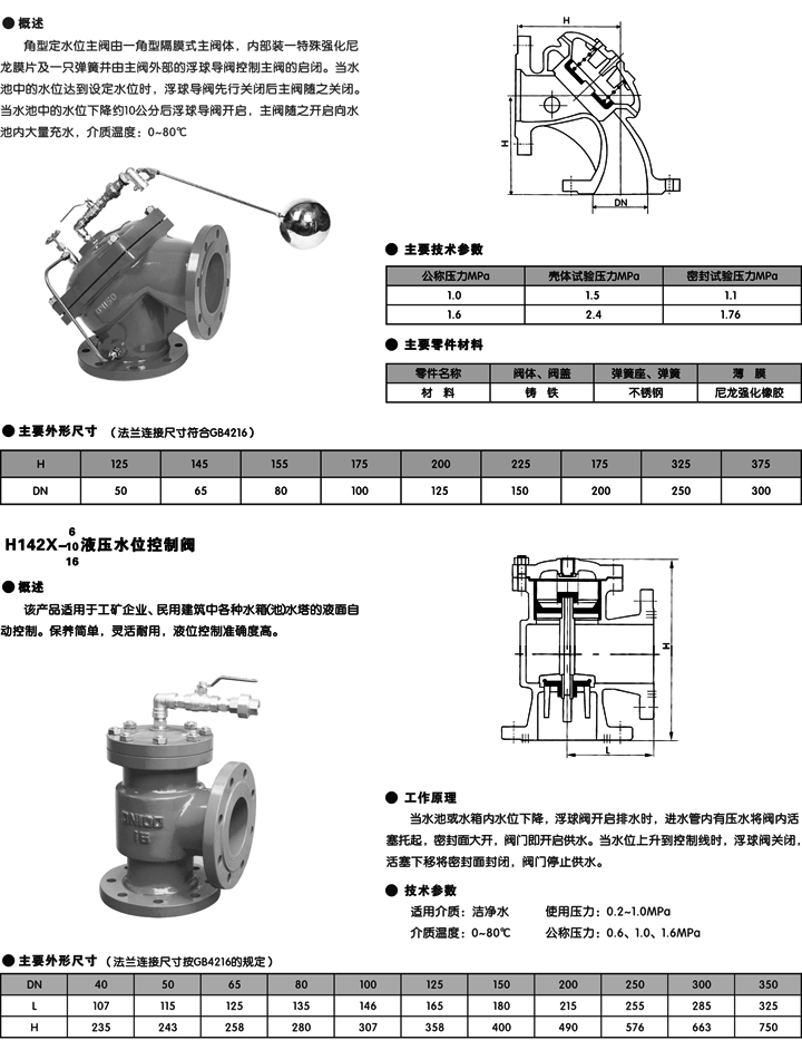 ˮλy,100DˮλyߴY(ji)(gu)D